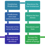 AN 4.198 Self-Torment